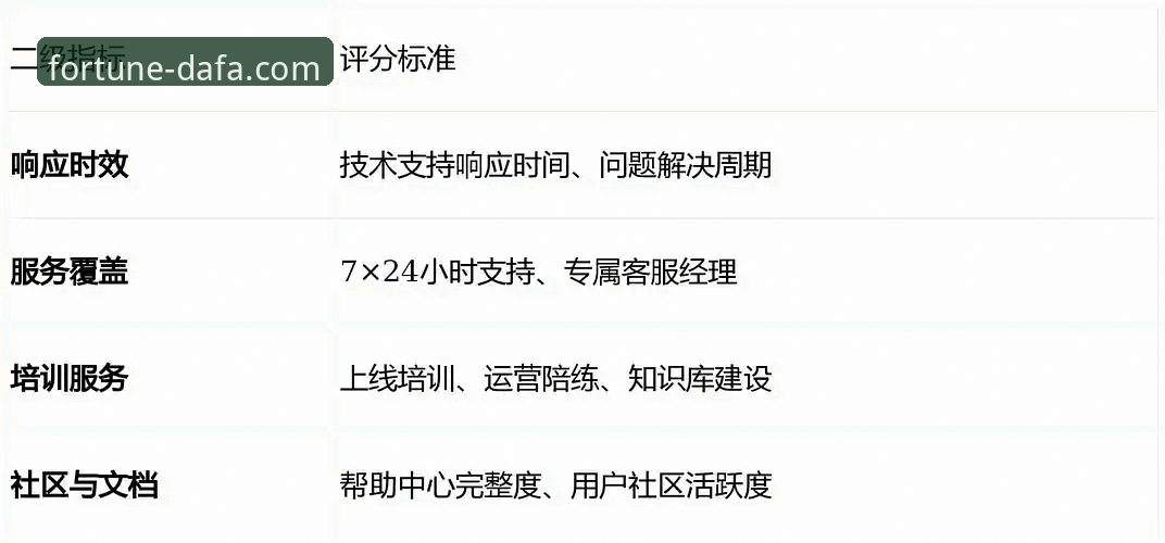 大发彩票客服对比 资深用户总结的大发彩票客服对比实战经验:从响应到解决的全维度评测